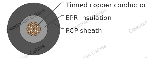 Loop Detector Cable to BS6500 and BS6195